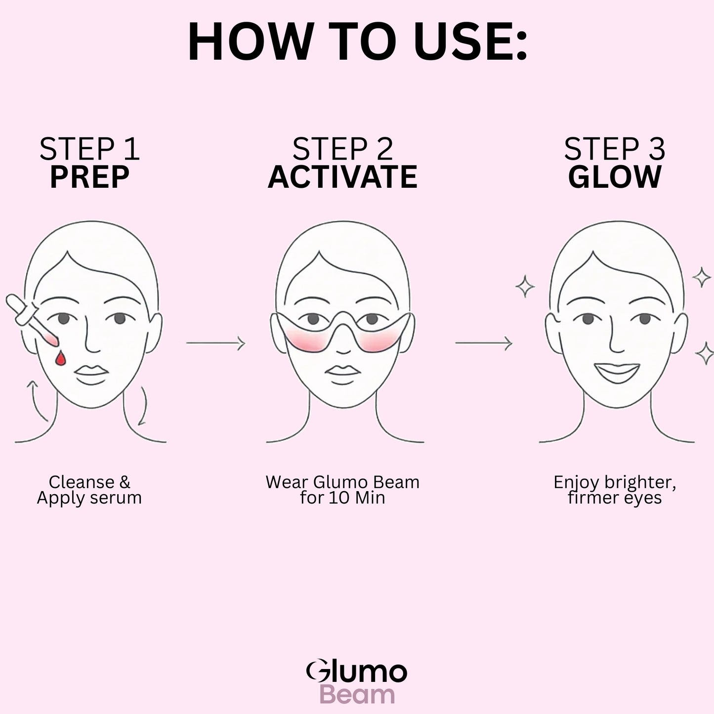 Glumo Beam - Red Light + EMS Microcurrent