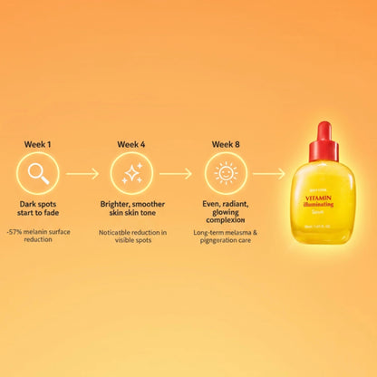 Vitamin illuminating Serum