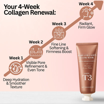 Glumo T3 Collagen Peel Off Mask