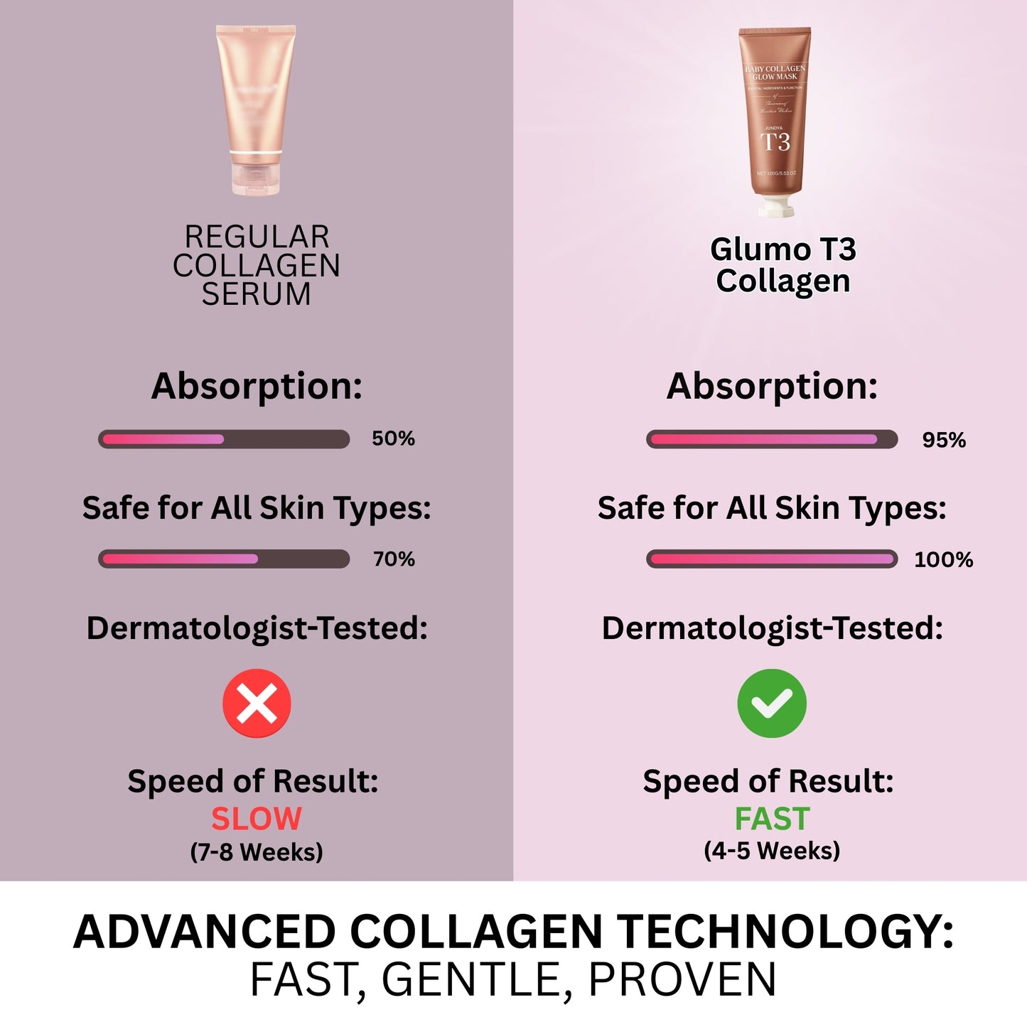 Glumo T3 Collagen Peel Off Mask