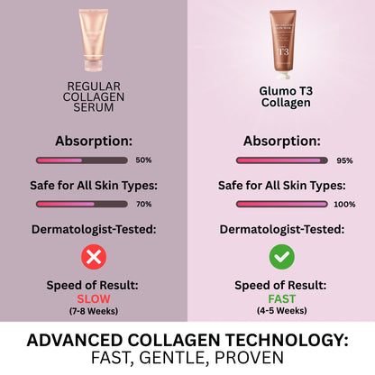 Glumo T3 Collagen Peel Off Mask