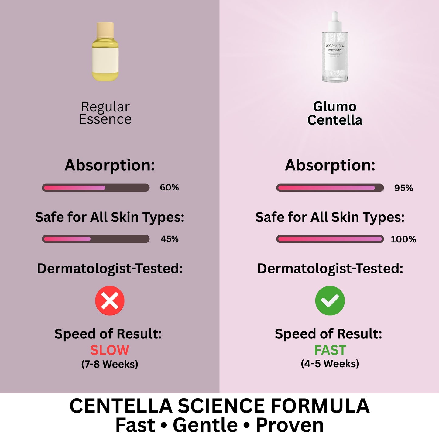 Centella Asiatica Ampoule Essence (100ml/3.38 fl oz)