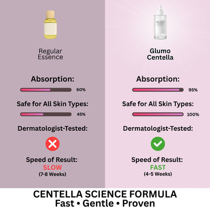 Centella Asiatica Ampoule Essence (100ml/3.38 fl oz)